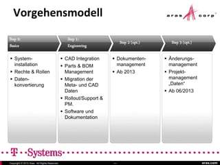 Vorgehensmodell
Step 0:                                          Step 1:
                                                                              Step 2 (opt.)     Step 3 (opt.)
Basics                                           Engineering

 System-                                      CAD Integration      Dokumenten-              Änderungs-
  installation                                 Parts & BOM           management                management
 Rechte & Rollen                               Management           Ab 2013                  Projekt-
 Daten-                                       Migration der                                   management
  konvertierung                                 Meta- und CAD                                   „Daten“
                                                Daten                                          Ab 06/2013
                                               Rollout/Support &
                                                PM.
                                               Software und
                                                Dokumentation




Copyright © 2012 Aras. All Rights Reserved.                         Slide 9                                     aras.com
 