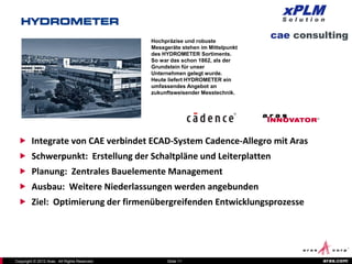 Hochpräzise und robuste
                                              Messgeräte stehen im Mittelpunkt
                                              des HYDROMETER Sortiments.
                                              So war das schon 1862, als der
                                              Grundstein für unser
                                              Unternehmen gelegt wurde.
                                              Heute liefert HYDROMETER ein
                                              umfassendes Angebot an
                                              zukunftsweisender Messtechnik.




  Integrate von CAE verbindet ECAD-System Cadence-Allegro mit Aras
  Schwerpunkt: Erstellung der Schaltpläne und Leiterplatten
  Planung: Zentrales Bauelemente Management
  Ausbau: Weitere Niederlassungen werden angebunden
  Ziel: Optimierung der firmenübergreifenden Entwicklungsprozesse




Copyright © 2012 Aras. All Rights Reserved.         Slide 11                     aras.com
 