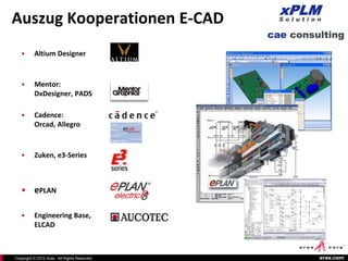Auszug Kooperationen E-CAD
   •      Altium Designer


   •      Mentor:
          DxDesigner, PADS

   •      Cadence:
          Orcad, Allegro


   •      Zuken, e3-Series



   • ePLAN

   •      Engineering Base,
          ELCAD



Copyright © 2012 Aras. All Rights Reserved.   aras.com
 