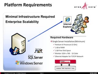 Platform Requirements

  Minimal Infrastructure Required
  Enterprise Scalability
                                                        Internet
                                                        Explorer




Copyright © 2012 Aras. All Rights Reserved.   Slide 4              aras.com
 