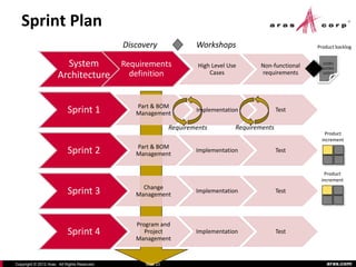 Aras PLM Software Implementation Methodology | PDF