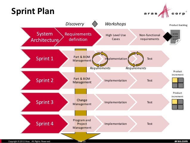 Trading system implementation project plan