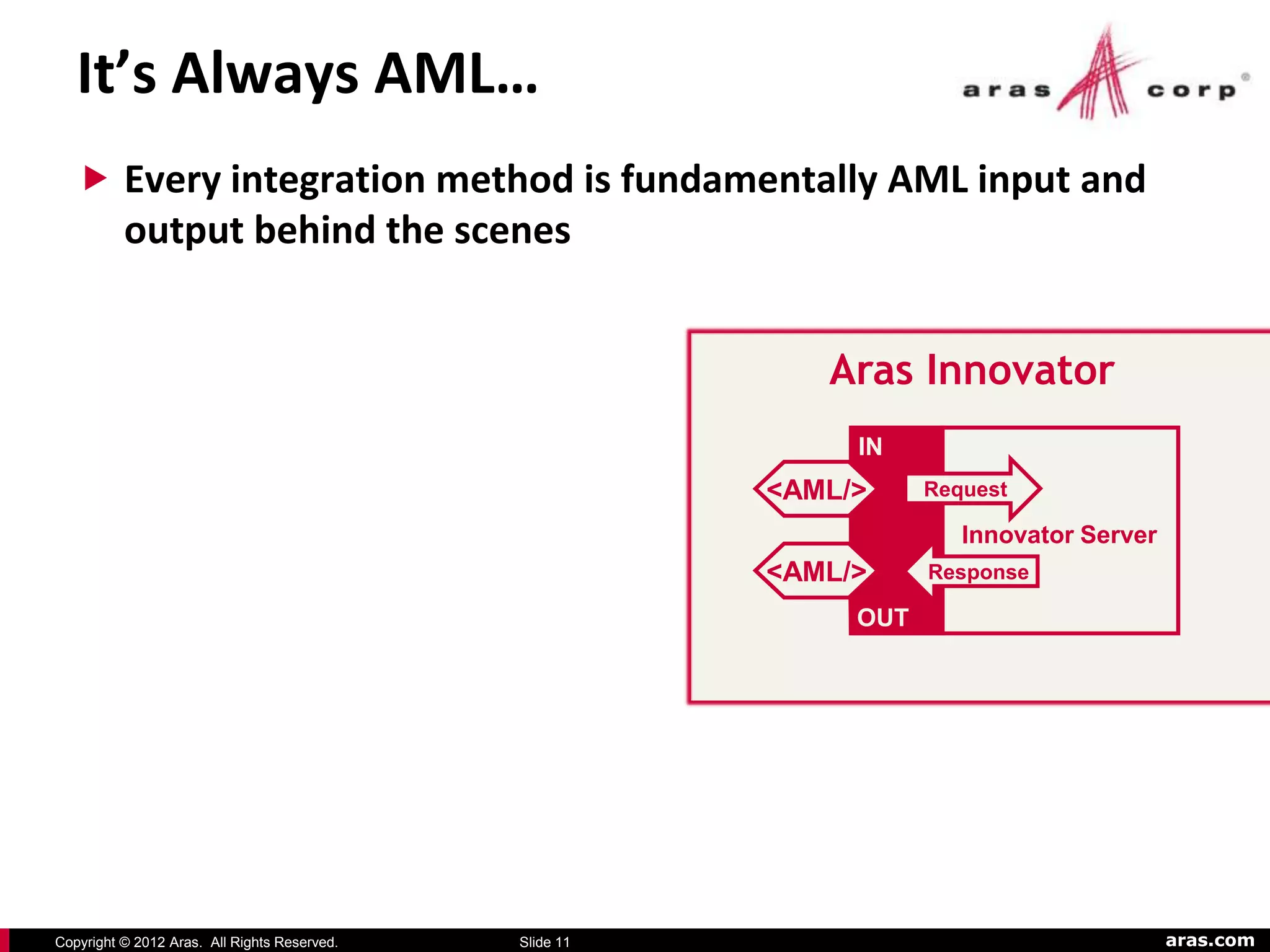 It’s Always AML…
    Every integration method is fundamentally AML input and
          output behind the scenes


                                                            Aras Innovator
                                                              IN
                                                         <AML/>     Request

                                                                       Innovator Server
                                                         <AML/>     Response

                                                              OUT




Copyright © 2012 Aras. All Rights Reserved.   Slide 11                                    aras.com
 