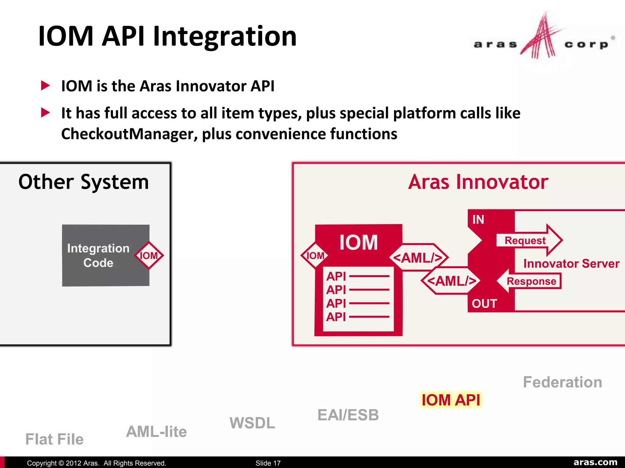 IOM API Integration
    IOM is the Aras Innovator API
    It has full access to all item types, plus special platform calls like
          CheckoutManager, plus convenience functions

Other System                                                             Aras Innovator
                                                                                 IN

            Integration
                                  IOM                      IOM
                                                                  IOM                  Request

               Code                                                     <AML/>            Innovator Server
                                                                 API        <AML/>     Response
                                                                 API
                                                                 API             OUT
                                                                 API




                                                                                          Federation
                                                                           IOM API
                                                            EAI/ESB
                                              WSDL
Flat File                     AML-lite
Copyright © 2012 Aras. All Rights Reserved.     Slide 17                                          aras.com
 