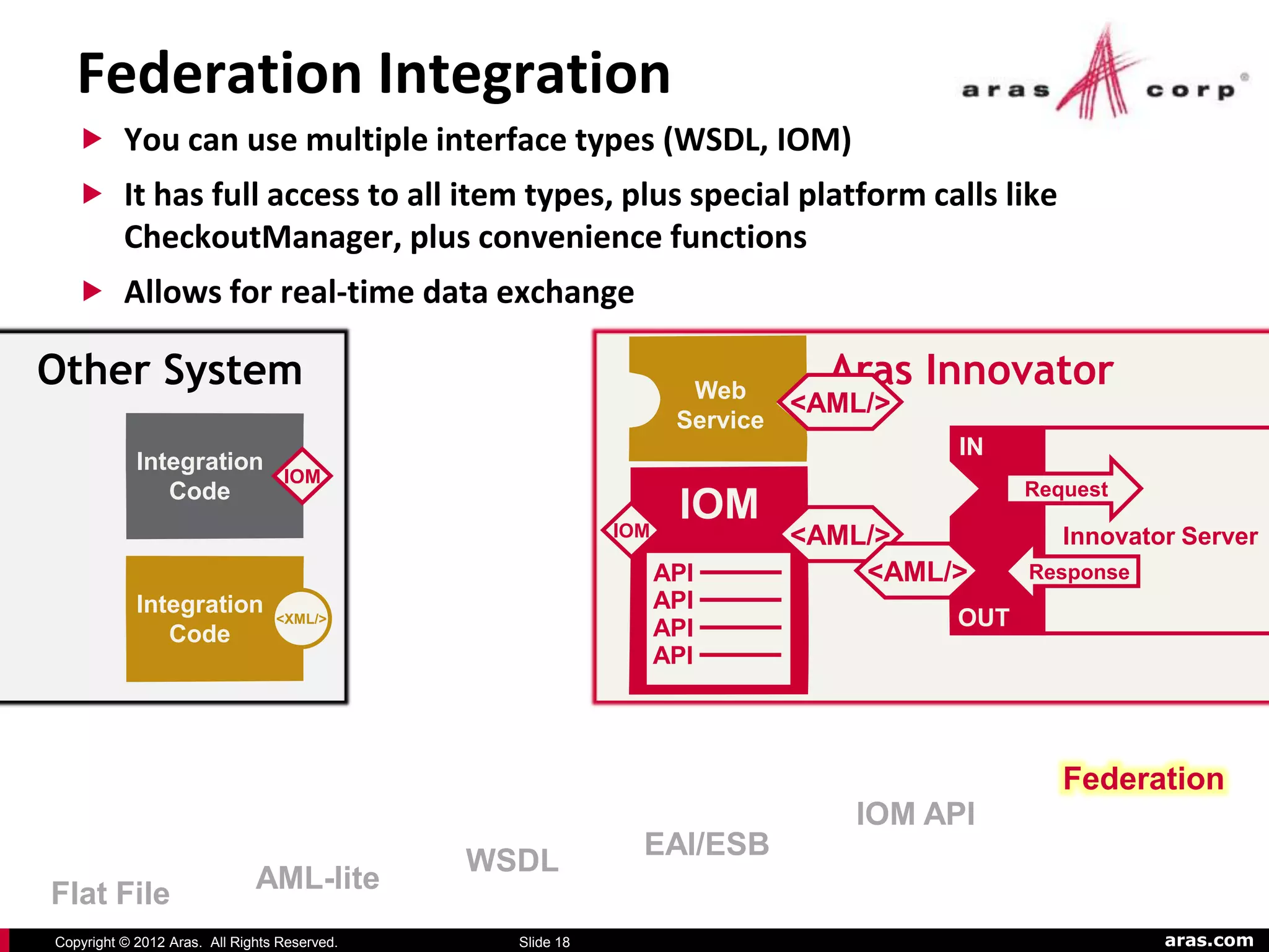 Federation Integration
    You can use multiple interface types (WSDL, IOM)
    It has full access to all item types, plus special platform calls like
          CheckoutManager, plus convenience functions
    Allows for real-time data exchange

Other System                                                       Web
                                                                              Aras Innovator
                                                                            <AML/>
                                                                  Service
                                                                                     IN
            Integration
                                  IOM
               Code                                                                        Request
                                                           IOM
                                                                  IOM
                                                                            <AML/>            Innovator Server
                                                                 API            <AML/>     Response
            Integration                                          API
                                 <XML/>
                                                                 API                 OUT
               Code
                                                                 API




                                                                                              Federation
                                                                               IOM API
                                                             EAI/ESB
                                              WSDL
Flat File                     AML-lite
Copyright © 2012 Aras. All Rights Reserved.     Slide 18                                              aras.com
 