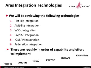 Aras Integration Technologies

    We will be reviewing the following technologies:
            1. Flat File Integration
            2. AML-lite Integration
            3. WSDL Integration
            4. EAI/ESB Integration
            5. IOM API Integration
            6. Federation Integration
     These are roughly in order of capability and effort
              to implement                                                     Federation
                                                                     IOM API
                                                           EAI/ESB
                                              WSDL
Flat File                     AML-lite
Copyright © 2012 Aras. All Rights Reserved.     Slide 10                             aras.com
 