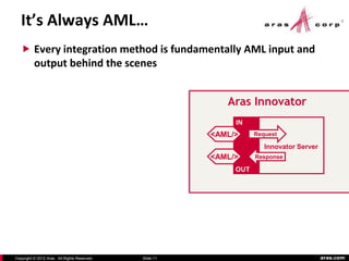 It’s Always AML…
    Every integration method is fundamentally AML input and
          output behind the scenes


                                                            Aras Innovator
                                                              IN
                                                         <AML/>     Request

                                                                       Innovator Server
                                                         <AML/>     Response

                                                              OUT




Copyright © 2012 Aras. All Rights Reserved.   Slide 11                                    aras.com
 