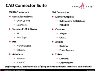CAD Connector Suite
         MCAD Connectors                       EDA Connectors
          Dassault Systèmes                    Mentor Graphics
                    CATIA V5 / V4                   DxDesigner / DxDatabook
                    SolidWorks                      PADS PCB
          Siemens PLM Software                 Cadence
                    NX                              Allegro
                    Solid Edge                      OrCAD
          PTC                                  Altium
                    Pro/ENGINEER                    Designer
                    CoCreate                        Protel Capture
          Autodesk                             Zuken
                    Inventor                        CADSTAR
                    AutoCAD                         CR5000/3000
 prepackaged CAD connectors are 3rd party add-ons; additional connectors also available
Copyright © 2012 Aras. All Rights Reserved.                                       aras.com
 