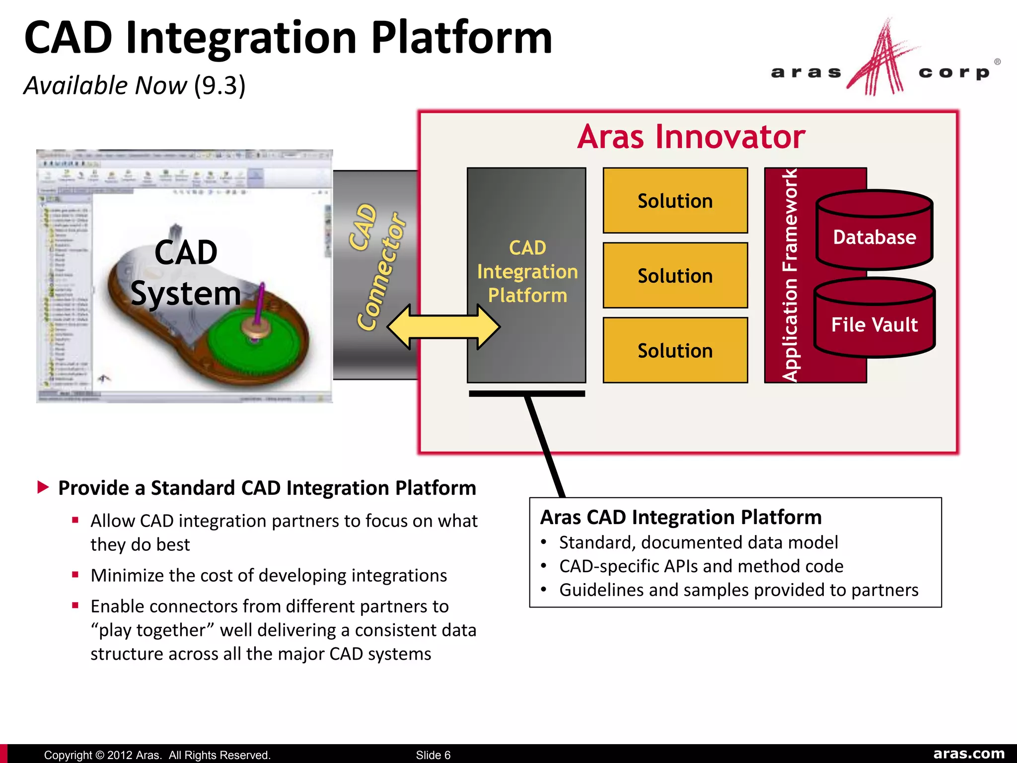 CAD Integration Platform
Available Now (9.3)
                                                                      Aras Innovator




                                                                                              Application Framework
                                                                             Solution
                                                                                                                      Database
                  CAD                                           CAD
                                                            Integration      Solution
                 System                                      Platform
                                                                                                                      File Vault
                                                                             Solution




 Provide a Standard CAD Integration Platform
       Allow CAD integration partners to focus on what           Aras CAD Integration Platform
        they do best                                              • Standard, documented data model
       Minimize the cost of developing integrations              • CAD-specific APIs and method code
                                                                  • Guidelines and samples provided to partners
       Enable connectors from different partners to
        “play together” well delivering a consistent data
        structure across all the major CAD systems



 Copyright © 2012 Aras. All Rights Reserved.     Slide 6                                                                           aras.com
 