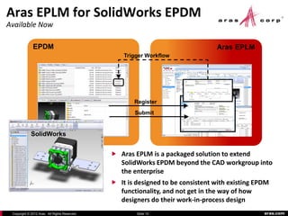 Aras EPLM for SolidWorks EPDM
Available Now

              EPDM                                                               Aras EPLM
                                                   Trigger Workflow




                                                      Register
                                                      Submit


             SolidWorks


                                                Aras EPLM is a packaged solution to extend
                                                 SolidWorks EPDM beyond the CAD workgroup into
                                                 the enterprise
                                                It is designed to be consistent with existing EPDM
                                                 functionality, and not get in the way of how
                                                 designers do their work-in-process design
 Copyright © 2012 Aras. All Rights Reserved.           Slide 10                                  aras.com
 