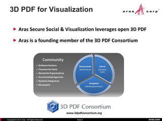 3D PDF for Visualization

       Aras Secure Social & Visualization leverages open 3D PDF

       Aras is a founding member of the 3D PDF Consortium




                                              www.3dpdfconsortium.org

Copyright © 2012 Aras. All Rights Reserved.         Slide 6             aras.com
 