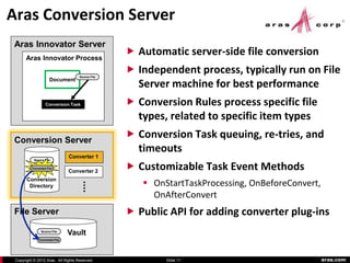 Aras Conversion Server
 Aras Innovator Server
      Aras Innovator Process
                                                   Automatic server-side file conversion

                                    Source File
                                                   Independent process, typically run on File
                      Document
                                                    Server machine for best performance
                   Conversion Task                 Conversion Rules process specific file
                                                    types, related to specific item types

 Conversion Server
                                                   Conversion Task queuing, re-tries, and
                                                    timeouts
                               Converter 1
           Source File

          Converted File
                               Converter 2
                                                   Customizable Task Event Methods
       Conversion
        Directory                                     OnStartTaskProcessing, OnBeforeConvert,
                                                       OnAfterConvert
 File Server                                       Public API for adding converter plug-ins
                Source File
                               Vault
              Converted File




 Copyright © 2012 Aras. All Rights Reserved.              Slide 11                               aras.com
 