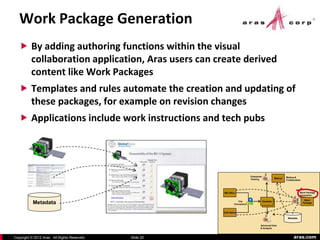 Work Package Generation
    By adding authoring functions within the visual
          collaboration application, Aras users can create derived
          content like Work Packages
    Templates and rules automate the creation and updating of
          these packages, for example on revision changes
    Applications include work instructions and tech pubs




                                                                              Enterprise                        Markup &
                                                                              Viewing                  Markup
                                                                                                                Collaboration




                                                         MS-Office                                                          Work Package
                                                                                                                            Generation

                                                                                                                                 Work
           Metadata                                                 File
                                                                 Conversion
                                                                                           Viewable
                                                                                            Viewable                            Package



                                                         CAD Native

                                                                                                                 Metadata


                                                                                       Advanced View
                                                                                       & Analysis



Copyright © 2012 Aras. All Rights Reserved.   Slide 20                                                                aras.com
 