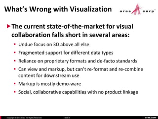 What’s Wrong with Visualization

The current state-of-the-market for visual
     collaboration falls short in several areas:
         Undue focus on 3D above all else
         Fragmented support for different data types
         Reliance on proprietary formats and de-facto standards
         Can view and markup, but can’t re-format and re-combine
          content for downstream use
         Markup is mostly demo-ware
         Social, collaborative capabilities with no product linkage



Copyright © 2012 Aras. All Rights Reserved.   Slide 4                  aras.com
 