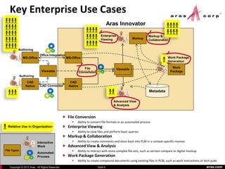 Key Enterprise Use Cases
                                                                                    Aras Innovator

                                                                            Enterprise                         Markup &
                                                                            Viewing                 Markup
                                                                                                               Collaboration


          Authoring
                            Office Integration
               MS-Office                          MS-Office                                                                   Work Package
                                                                                                                              Generation

                                                                File                                                             Work
                                                                                       Viewable
                              Viewable                       Conversion                 Viewable                                Package
             Authoring

                 CAD                                 CAD
                Native      CAD Connector           Native
                                                                                                                Metadata

                                                                                      Advanced View
                                                                                      & Analysis


                                                  File Conversion
                                                         Ability to convert file formats in an automated process
 Relative Use in Organization                     Enterprise Viewing
                                                         Ability to view files and perform basic queries
                                                  Markup & Collaboration
                          Interactive                    Ability to create comments and store back into PLM in a context-specific manner
                          Work                    Advanced View & Analysis
File Types                                               Ability to interact with more complex file sets, such as version compare or digital mockup
                          Automated
                          Process                 Work Package Generation
                                                         Ability to create compound documents using existing files in PLM, such as work instructions or tech pubs
   Copyright © 2012 Aras. All Rights Reserved.                            Slide 6                                                                         aras.com
 