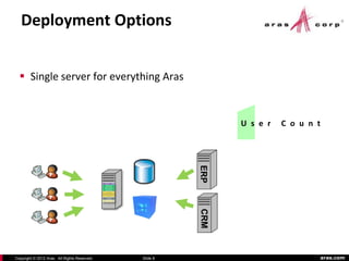 Aras Rightsizing PLM Software Deployments for Scalability | PDF