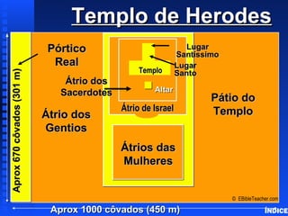 Templo de HerodesTemplo de Herodes
Aprox 1000 côvados (450 m)Aprox 1000 côvados (450 m)
PórticoPórtico
RealReal
© EBibleTeacher.com
Herod’s Temple
ÍNDICE
AltarAltar
LugarLugar
SantoSanto
LugarLugar
SantíssimoSantíssimo
Aprox670côvados(301m)Aprox670côvados(301m)
Átrio dosÁtrio dos
GentiosGentios
Pátio doPátio do
TemploTemplo
Átrios dasÁtrios das
MulheresMulheres
Átrio dosÁtrio dos
SacerdotesSacerdotes
Átrio de IsraelÁtrio de Israel
TemploTemplo
 