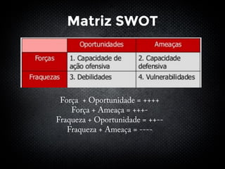 Matriz SWOT
 