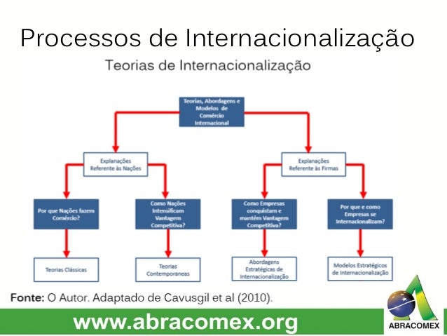 Material da aula: Estratégias de Internacionalização e Planejamento d…