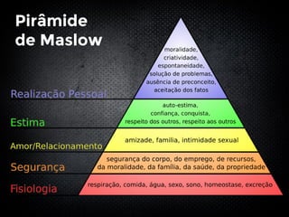 Pirâmide
de Maslow