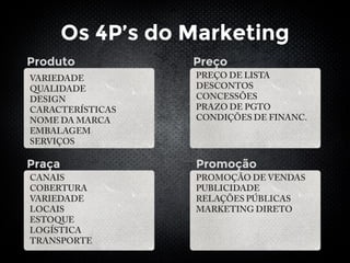 Os 4P’s do Marketing
Produto Preço
Praça Promoção