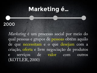 Marketing é…
2000