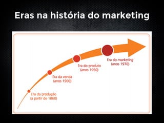 Eras na história do marketing
 