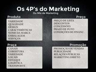 Os 4P’s do Marketing
Produto Preço
Praça Promoção
Ou Mix de Marketing
 
