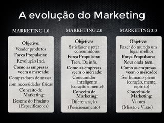 A evolução do Marketing
 