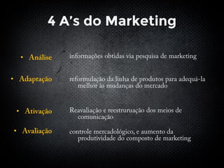 4 A’s do Marketing
•
•
•
•
 