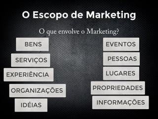 O Escopo de Marketing
BENS
SERVIÇOS
EXPERIÊNCIA
EVENTOS
PESSOAS
ORGANIZAÇÕES
LUGARES
PROPRIEDADES
IDÉIAS INFORMAÇÕES
 