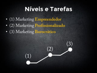 Níveis e Tarefas
•
•
•