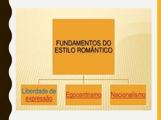 slides-aula-Romantismo-no-Brasil-poesia.pptx