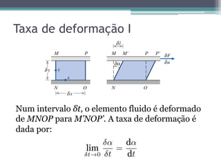 Taxa de deformação I
Num intervalo δt, o elemento fluido é deformado
de MNOP para M’NOP’. A taxa de deformação é
dada por:
t 0 t
=
t
 