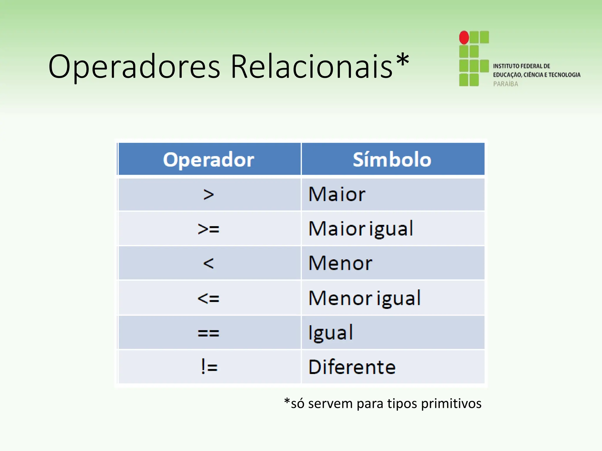 Operadores Relacionais*
*só servem para tipos primitivos
 