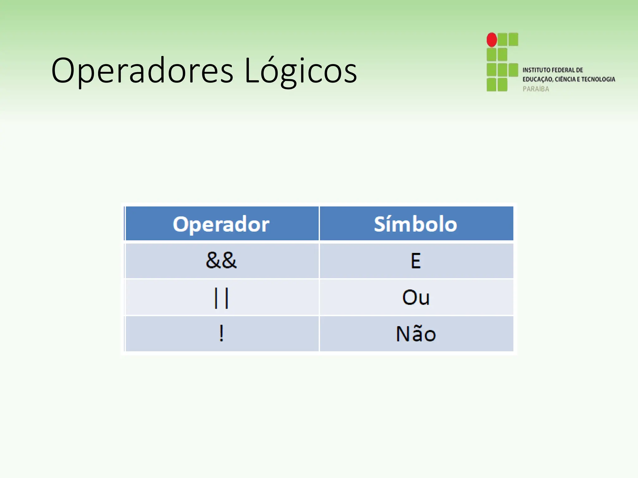 Operadores Lógicos
 