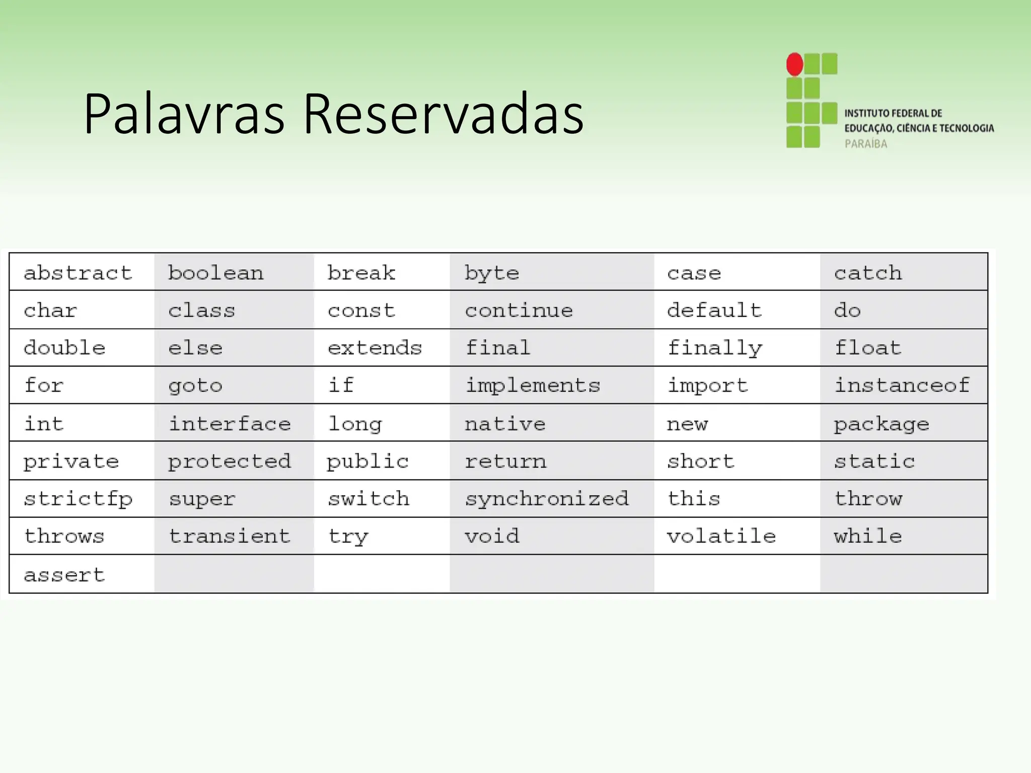 Palavras Reservadas
 
