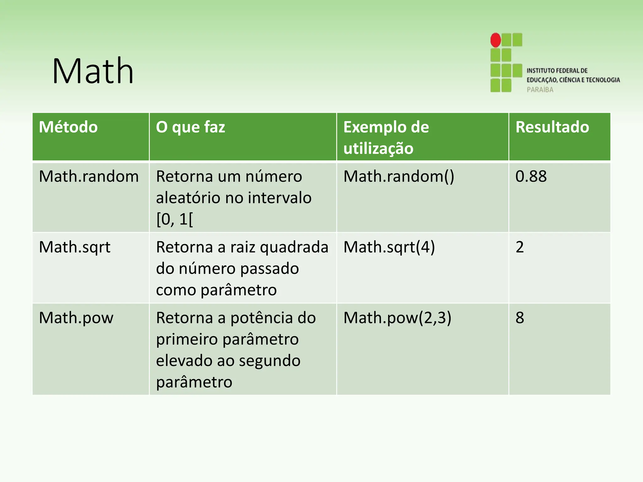 Math
Método O que faz Exemplo de
utilização
Resultado
Math.random Retorna um número
aleatório no intervalo
[0, 1[
Math.random() 0.88
Math.sqrt Retorna a raiz quadrada
do número passado
como parâmetro
Math.sqrt(4) 2
Math.pow Retorna a potência do
primeiro parâmetro
elevado ao segundo
parâmetro
Math.pow(2,3) 8
 