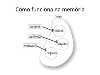Como funciona na memória
 