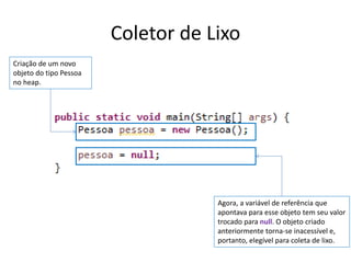 Coletor de Lixo
Criação de um novo
objeto do tipo Pessoa
no heap.
Agora, a variável de referência que
apontava para esse objeto tem seu valor
trocado para null. O objeto criado
anteriormente torna-se inacessível e,
portanto, elegível para coleta de lixo.
 