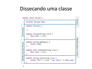 Dissecando uma classe
Métodos
getters
e
setters
Construtores
Atributos
Métodos
da
classe
Pessoa
 