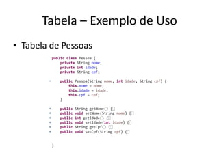 Tabela – Exemplo de Uso
• Tabela de Pessoas
 