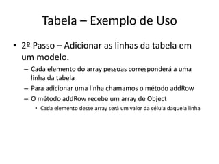 Tabela – Exemplo de Uso
• 2º Passo – Adicionar as linhas da tabela em
um modelo.
– Cada elemento do array pessoas corresponderá a uma
linha da tabela
– Para adicionar uma linha chamamos o método addRow
– O método addRow recebe um array de Object
• Cada elemento desse array será um valor da célula daquela linha
 