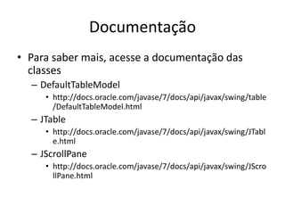 Documentação
• Para saber mais, acesse a documentação das
classes
– DefaultTableModel
• http://docs.oracle.com/javase/7/docs/api/javax/swing/table
/DefaultTableModel.html
– JTable
• http://docs.oracle.com/javase/7/docs/api/javax/swing/JTabl
e.html
– JScrollPane
• http://docs.oracle.com/javase/7/docs/api/javax/swing/JScro
llPane.html
 