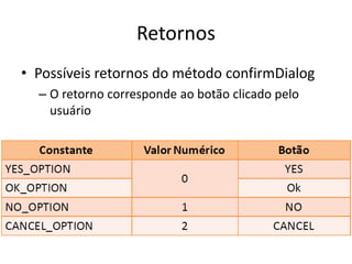 Retornos
• Possíveis retornos do método confirmDialog
– O retorno corresponde ao botão clicado pelo
usuário
 
