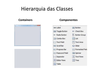 Hierarquia das Classes
Containers Componentes
 