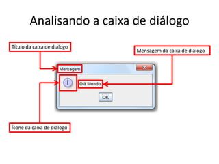 Analisando a caixa de diálogo
Título da caixa de diálogo
Ícone da caixa de diálogo
Mensagem da caixa de diálogo
 