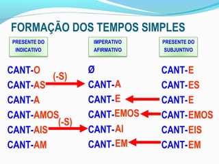 FORMAÇÃO DOS TEMPOS SIMPLES
 PRESENTE DO       IMPERATIVO   PRESENTE DO
  INDICATIVO       AFIRMATIVO    SUBJUNTIVO


CANT-O            Ø             CANT- E
         (-S)
CANT-AS           CANT- A       CANT- ES
CANT-A            CANT- E       CANT- E
CANT-AMOS         CANT-EMOS     CANT- EMOS
           (-S)
CANT-AIS          CANT- AI      CANT- EIS
CANT-AM           CANT- EM      CANT- EM
 
