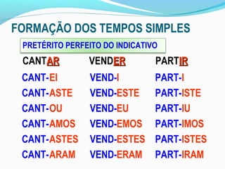 FORMAÇÃO DOS TEMPOS SIMPLES
 PRETÉRITO PERFEITO DO INDICATIVO
 CANTAR         VENDER          PARTIR
 CANT- EI       VEND-I          PART-I
 CANT- ASTE     VEND-ESTE       PART-ISTE
 CANT- OU       VEND-EU         PART-IU
 CANT- AMOS     VEND-EMOS       PART-IMOS
 CANT- ASTES    VEND-ESTES      PART-ISTES
 CANT- ARAM     VEND-ERAM       PART-IRAM
 