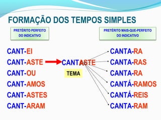 FORMAÇÃO DOS TEMPOS SIMPLES
 PRETÉRITO PERFEITO              PRETÉRITO MAIS-QUE-PERFEITO
    DO INDICATIVO                       DO INDICATIVO



CANT- EI                            CANTA-RA
CANT- ASTE            CANTASTE      CANTA-RAS
CANT- OU               TEMA         CANTA-RA
CANT- AMOS                          CANTÁ-RAMOS
CANT- ASTES                         CANTÁ-REIS
CANT- ARAM                          CANTA-RAM
 